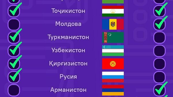 Низоми баҳогузорӣ дар мактабҳои ИДМ - Sputnik Тоҷикистон