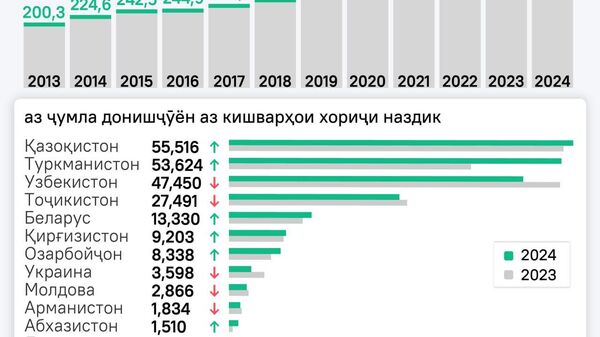Нишони сифат - Sputnik Тоҷикистон