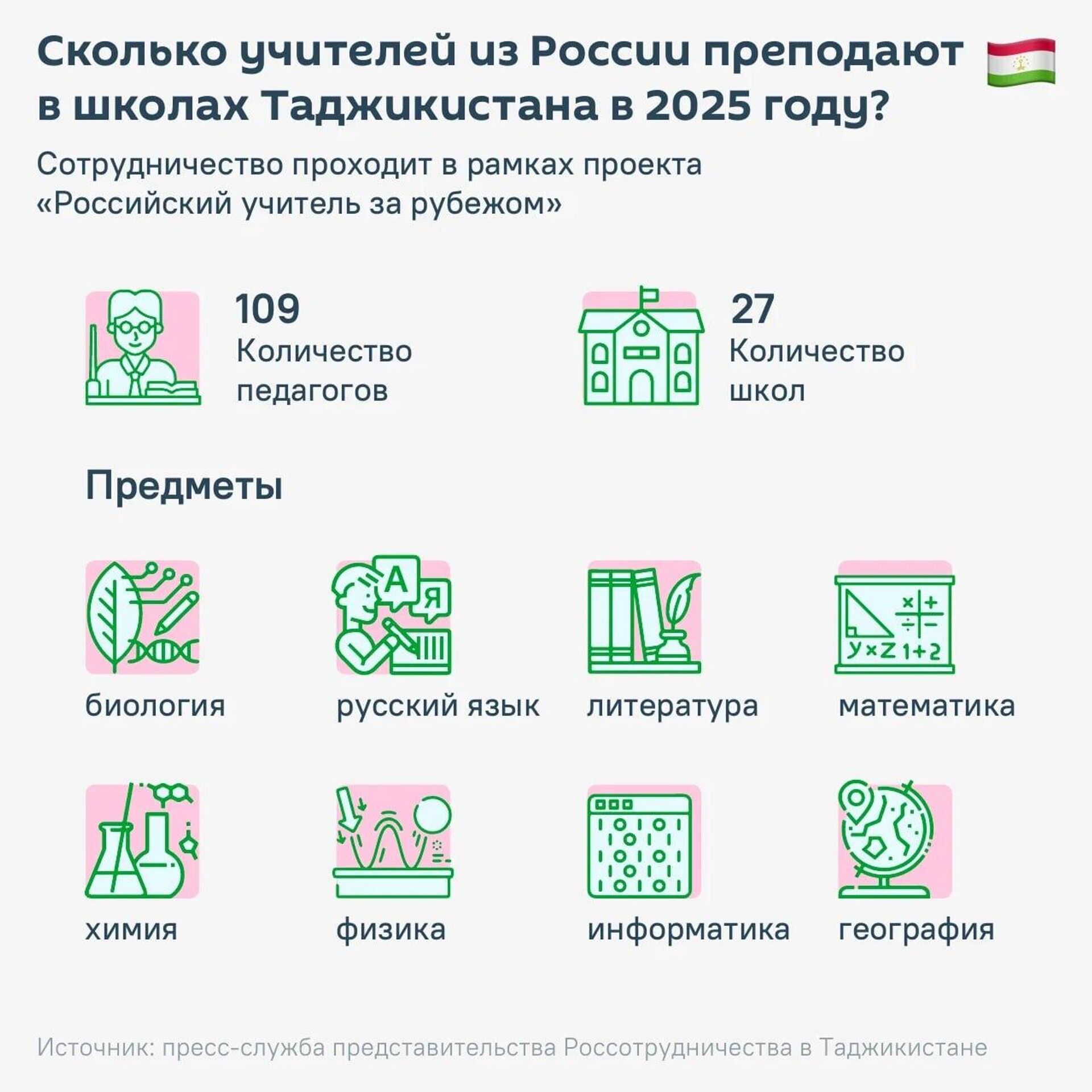 Сколько учителей из России преподают в школах Таджикистана в 2025 году? - Sputnik Таджикистан, 1920, 03.09.2025
