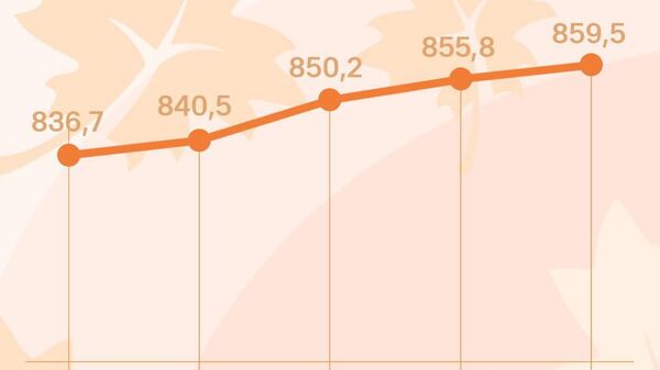 Идомаи болоравии қурби сомонӣ дар бозори арзи Русия - Sputnik Тоҷикистон