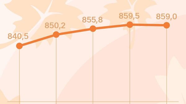 Қурби сомонӣ дар бозори арзи Русия андаке қавитар шуд - Sputnik Тоҷикистон