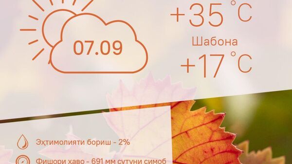 Гарму абрнок: 7 сентябр дар Душанбе ҳаво чунин хоҳад буд - Sputnik Тоҷикистон
