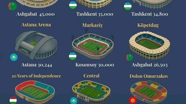 Стадион 20-летия независимости Таджикистана стал одним из крупнейших в Центральной Азии - Sputnik Таджикистан