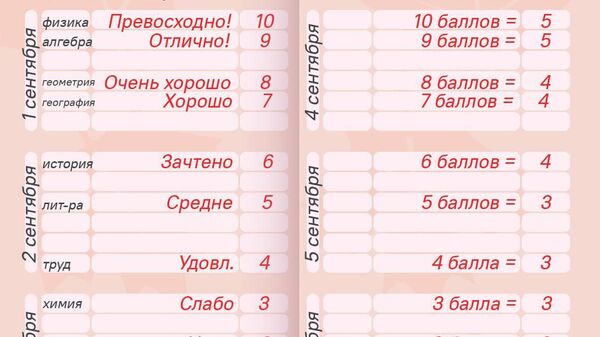 Значение каждой оценки по 10-балльнной системе ранее уже объяснял @SputnikTj - Sputnik Таджикистан