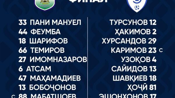Стал известен основной состав команд Регар-ТадАЗ и Эсхата на предстоящий решающий матч Кубка Таджикистана - 2025, сообщает Варзиш ТВ - Sputnik Таджикистан