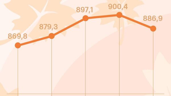 Курс сомони в России идет на спад после стремительного роста: по данным ЦБ РФ, в понедельник таджикская валюта потеряет сразу 13,5 рубля за сотню - Sputnik Таджикистан