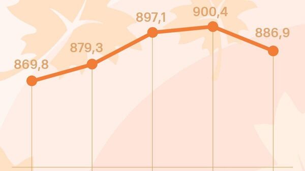 Қурби сомонӣ дар Русия пас аз болоравии босуръат поин меравад: тибқи маълумоти Бонки марказии Федератсияи Русия, рӯзи душанбе пули тоҷикӣ 13,5 рубл барои ҳар сад сомонӣ коҳиш хоҳад ёфт - Sputnik Тоҷикистон