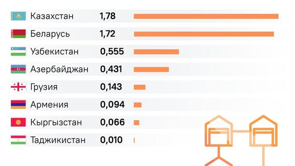 Таджикистан занял 8-е место по количеству складов в СНГ - Sputnik Таджикистан