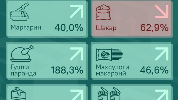 Шакар каму кулчақанд зиёд: тафсилоти тағйирот дар воридоти коло аз Русия ба Тоҷикистонро дар тасвирбаён бубинед - Sputnik Тоҷикистон