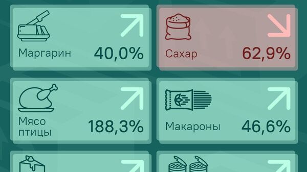 Таджикистан продолжает закупаться в России: наибольший рост объемов импорта замечен в мясной продукции - целых 188,3% за полгода 2025-го - Sputnik Таджикистан