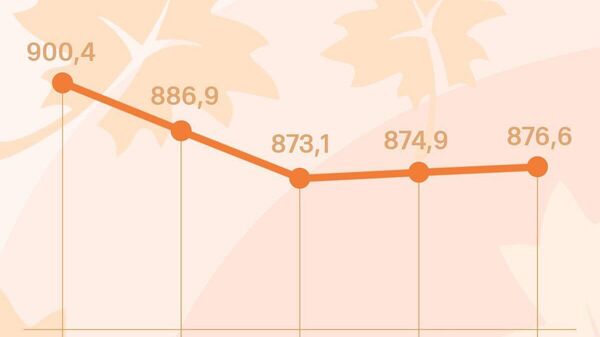 Курс сомони в России еще немного подрастет: в четверг таджикская валюта прибавит 1,7 рубля за сотню, сообщает ЦБ РФ - Sputnik Таджикистан