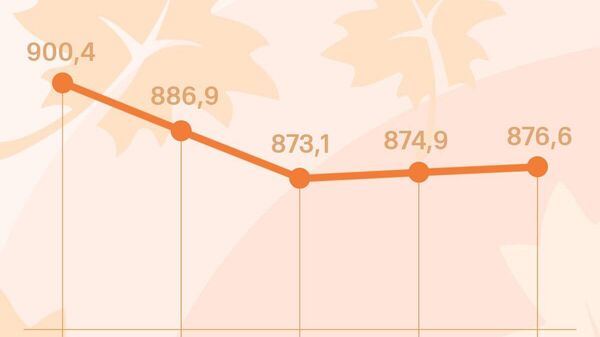 Қурби сомони дар бозори арзи Русия андаке боло рафт - Sputnik Тоҷикистон