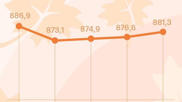 Курс сомони в России к пятнице прибавит 4,7 рубля за сотню, сообщает ЦБ РФ - Sputnik Таджикистан