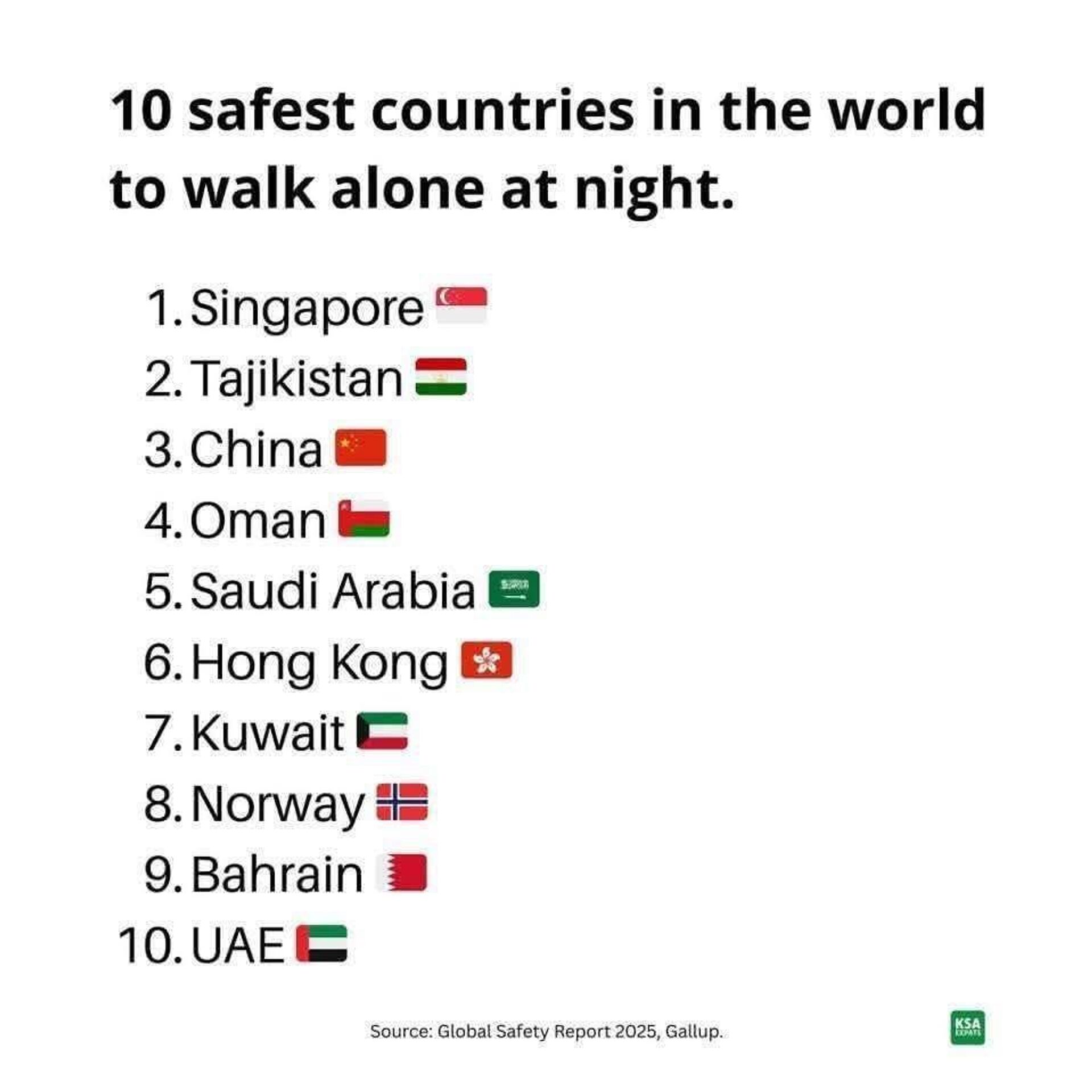 Феҳристи кишварҳои амнтарини дунё - Sputnik Тоҷикистон, 1920, 20.09.2025