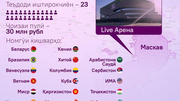 Озмуни Интервидение имрӯз оғоз мешавад - Sputnik Тоҷикистон