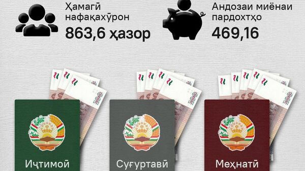 Шумораи нафақахӯрон дар Тоҷикистон қариби 864 ҳазор нафарро ташкил дод - Sputnik Тоҷикистон