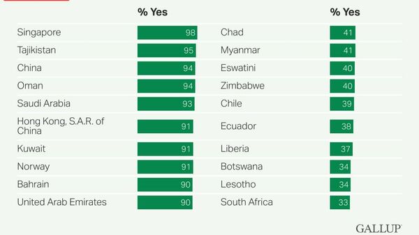 Таджикистан попал в число стран, где граждане не боятся гулять ночью на улицах, сообщили в УМВД по Душанбе - Sputnik Таджикистан