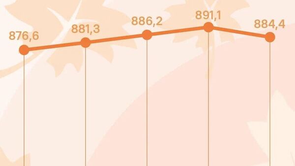 Курс сомони в России после многодневного роста потеряет 6,7 рубля за сотню, сообщает ЦБ РФ - Sputnik Таджикистан