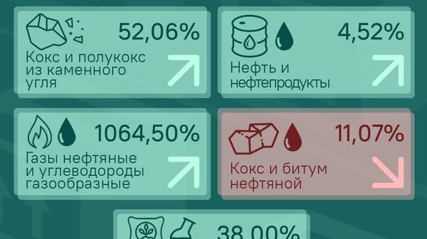 Россия остается основным поставщиком топлива в Таджикистан - Sputnik Таджикистан