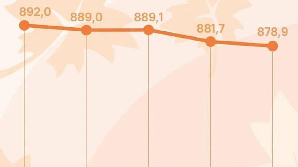 Курс сомони в России снизится почти на 3 рубля за сотню, сообщает ЦБ РФ - Sputnik Таджикистан