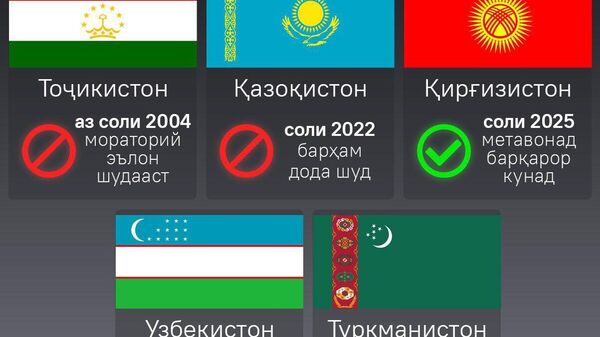 Дар Осиёи Миёна гоҳо пешниҳодҳое атрофи эҳёи ҳукми қатл садо медиҳанд - Sputnik Тоҷикистон