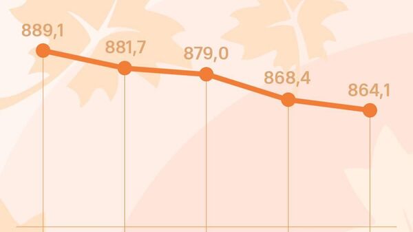 Все ниже и ниже: сомони в России потеряет еще 4,3 рубля за сотню к пятнице, сообщает ЦБ РФ - Sputnik Таджикистан