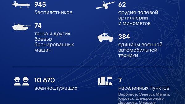Талафоти нерӯҳои Украина дар ҳафтаи охир беш аз 10 ҳазор низомиро ташкил додааст - Sputnik Тоҷикистон