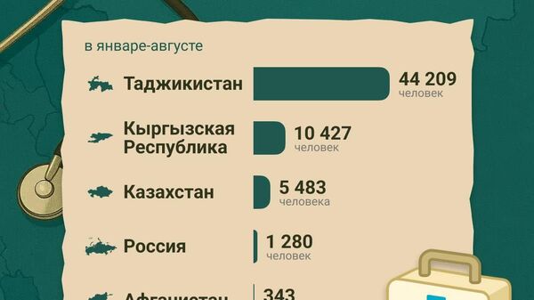 Более 44 тыс - Sputnik Таджикистан