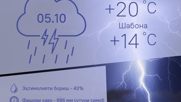 Гарму абрнок: Обуҳавои Душанбе барои 5 октябр - Sputnik Тоҷикистон