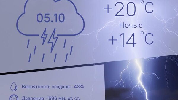 Тепло и облачно: такая погода будет в Душанбе 5 октября - Sputnik Таджикистан