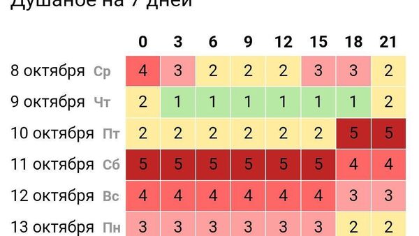 Метеозависимым вновь приготовиться: уже в пятницу Таджикистан накроет магнитная буря - Sputnik Таджикистан