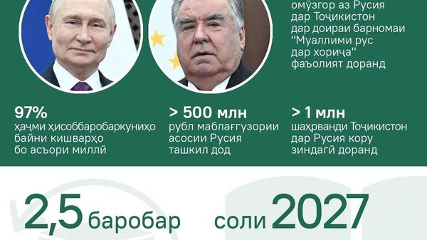 Маориф то тиҷорат: ҳамкориҳои Русияву Тоҷиктон дар ҳоли рушд қарор доранд - Sputnik Тоҷикистон