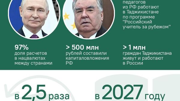 Товарооборот России и Таджикистана к 2030 году вырастет в 2,5 раза - Sputnik Таджикистан