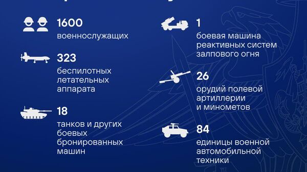Талафоти нерӯҳои Украина тайи шабонарӯзи охир 1600 низомиро ташкил додааст - Sputnik Тоҷикистон