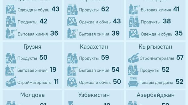 Из российских товаров чаще всего в Таджикистане покупают одежду, продукты и бытовую химию - Sputnik Таджикистан