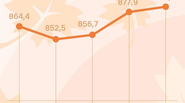 Курс сомони в России вырастет почти на 5 рублей за сотню ко вторнику, сообщает ЦБ РФ - Sputnik Таджикистан