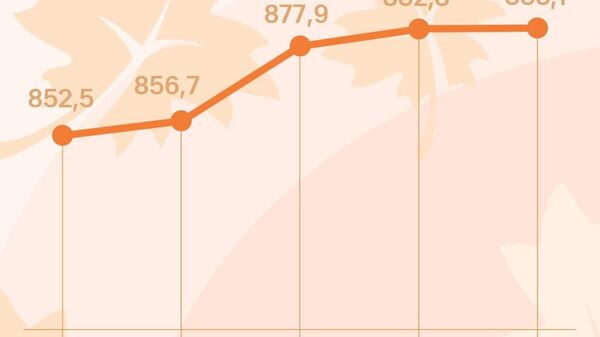 Нархи сад сомонӣ дар Русия аз ҳадди 883 рубл гузашт - Sputnik Тоҷикистон