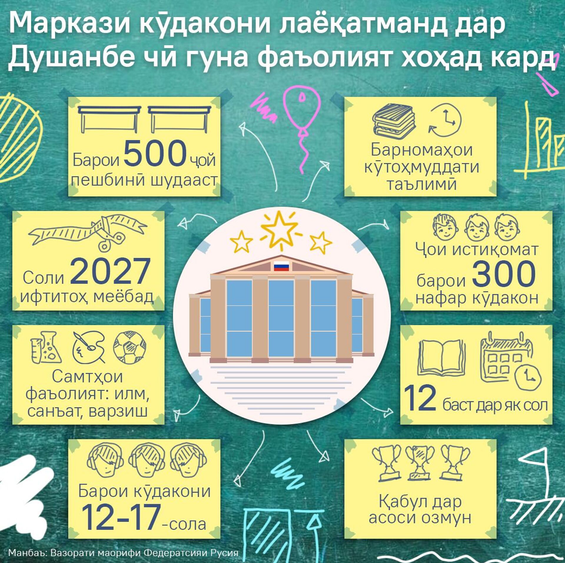 Маркази кӯдакони лаёқатманд дар Душанбе чӣ гуна фаъолият хоҳад кард - Sputnik Тоҷикистон, 1920, 22.10.2025