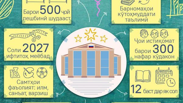 Маркази муҳассилони лаёқатманд дар Душанбе аз бузургтарин тарҳҳои Русия дар Тоҷикистон мебошад - Sputnik Тоҷикистон