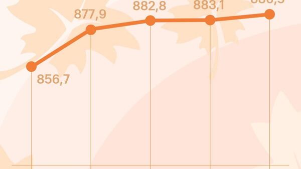 Курс сомони в России прибавит к четвергу свыше 3 рублей за сотню, сообщает ЦБ РФ - Sputnik Таджикистан