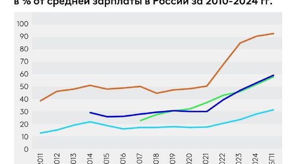 Переводы трудовых мигрантов будут ключевым фактором роста экономики Таджикистана еще 20 лет, подсчитали в ЕАБР - Sputnik Таджикистан
