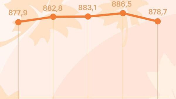 Курс сомони в России потеряет почти 8 рублей за сотню к пятнице, сообщает ЦБ РФ - Sputnik Таджикистан