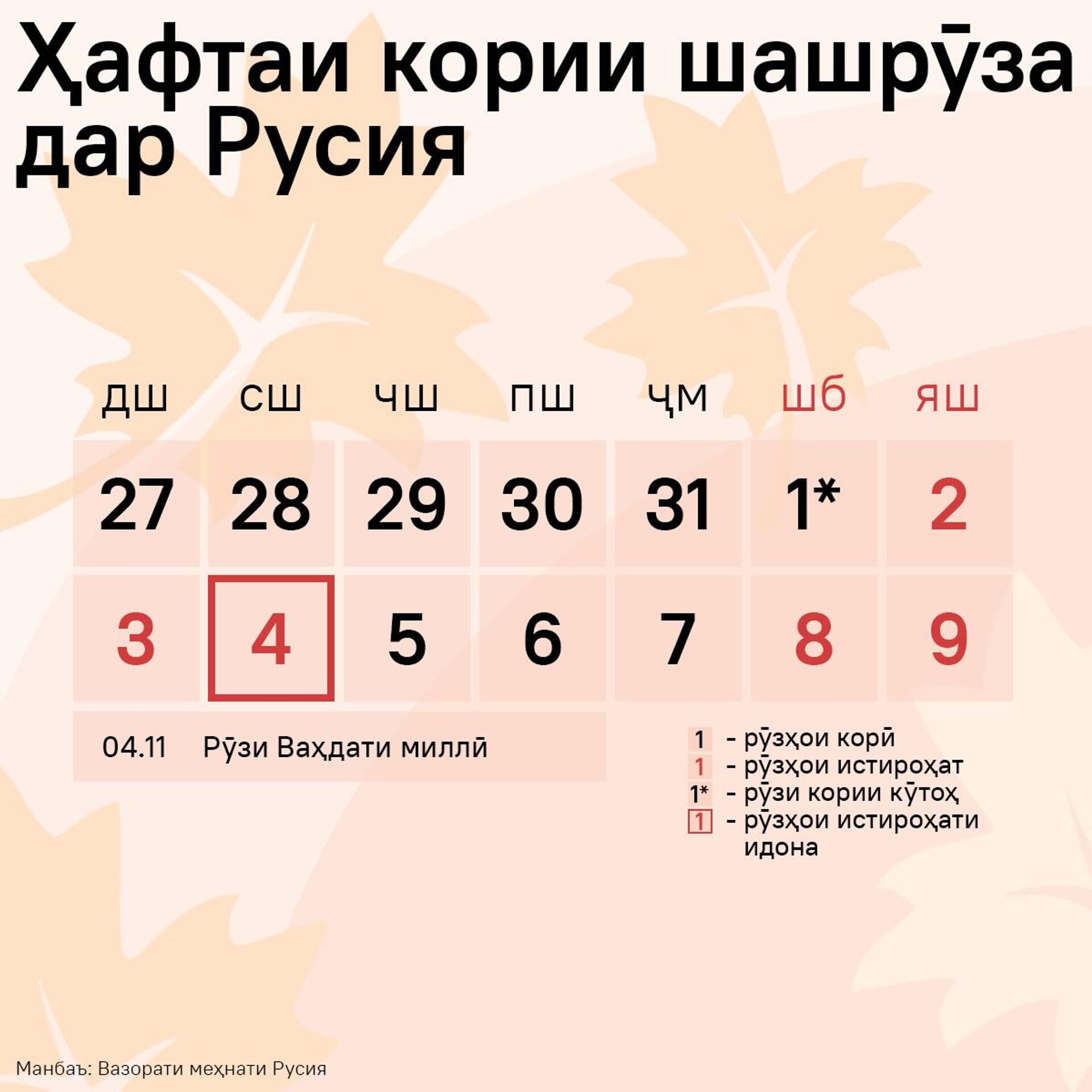Ҳафтаи кории шашрӯза дар Русия - Sputnik Тоҷикистон, 1920, 25.10.2025