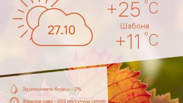 Ҳарорати миёнаи ҳаво дар Тоҷикистон 25 дараҷа гарм хоҳад шуд - Sputnik Тоҷикистон