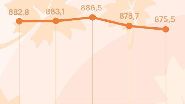 Қурби сомонӣ дар Русия каме бештар аз 3 рубл барои 100 сомонӣ коҳиш хоҳад ёфт, бармеояд аз додаҳои Бонки марказии Русия, - Sputnik Тоҷикистон