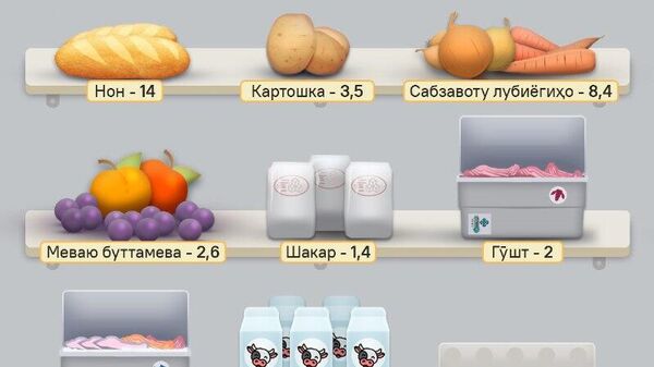 Ғизои асосии сокинони Тоҷикистонро маҳсулоти нонӣ ташкил медиҳад, ки моҳе қариб 14 кг-ро ташкил мекунад - Sputnik Тоҷикистон