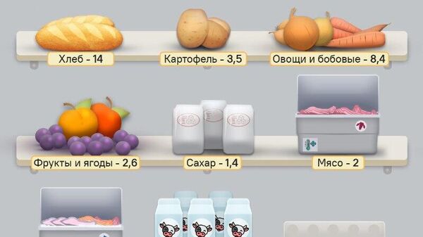 Горожане потребляют больше хлебобулочных изделий, чем жители сел - Sputnik Таджикистан