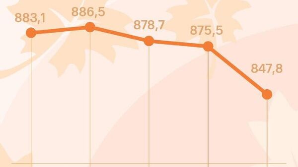 Нархи сомонӣ дар Русия якбора поин рафт - Sputnik Тоҷикистон