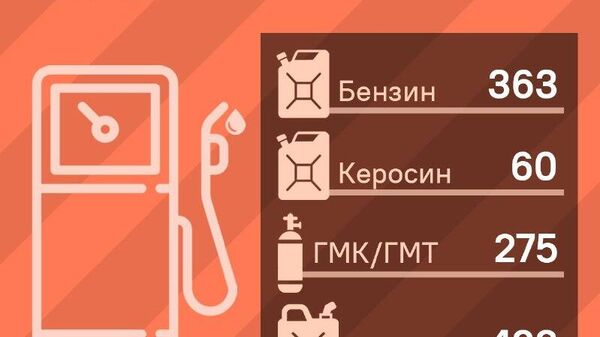 Тоҷикистон воридоти сӯзишвориро афзоиш додааст - Sputnik Тоҷикистон