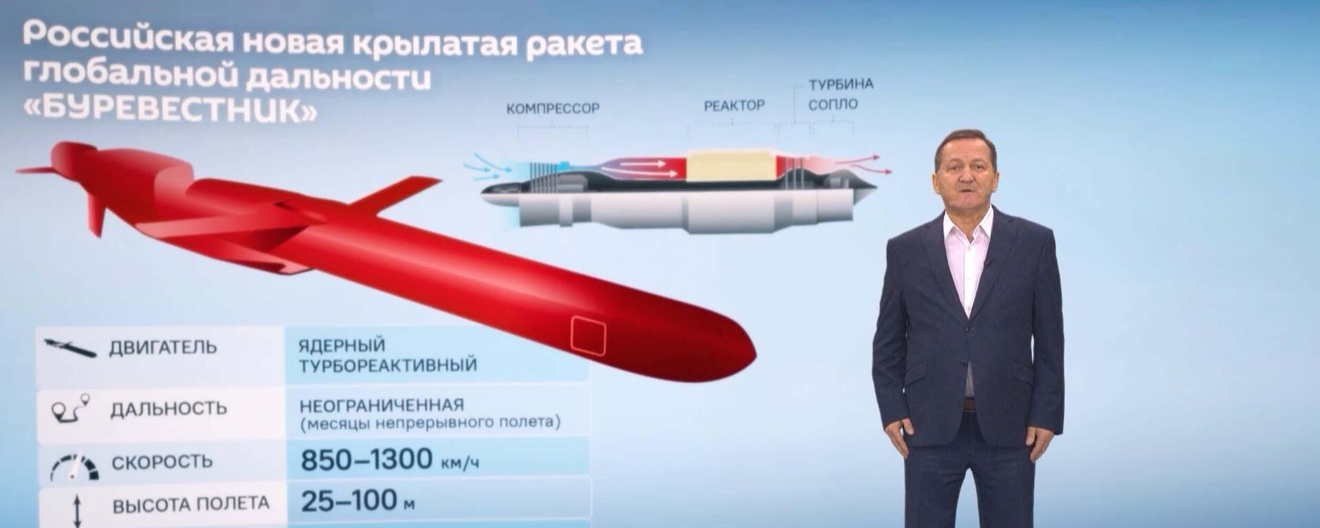 Российская новая крылатая ракета глобальной дальности Буревестник - Sputnik Таджикистан, 1920, 29.10.2025